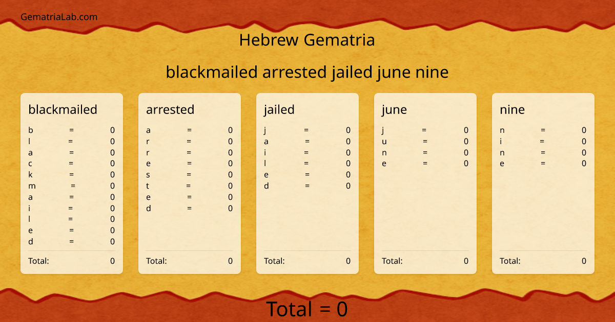 blackmailed arrested jailed june nine in hebrew Gematria